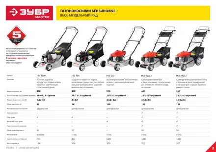 Газонокосилка бензиновая ГКБ-400П серия МАСТЕР купить в Губкинске