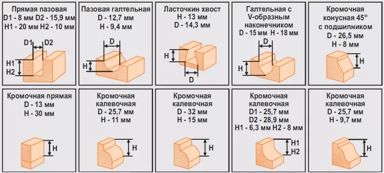 Набор фрез 12шт 012D Кратон 1 09 01 005 купить в Губкинске