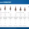 ЗУБР КОБАЛЬТ 4-32мм, 15 ступеней, винтовая проточка, сверло ступенчатое, ПРОФЕССИОНАЛ (29674-4-32-15) купить в Губкинске