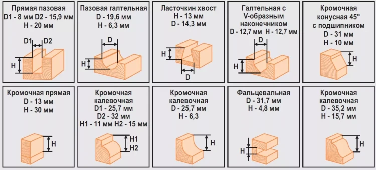 Набор фрез 12шт 012S Кратон 1 09 01 006 купить в Губкинске