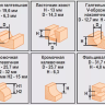 Набор фрез 12шт 012S Кратон 1 09 01 006 купить в Губкинске