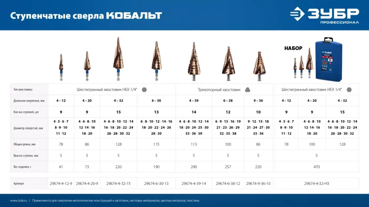 ЗУБР КОБАЛЬТ 4-12мм, 9 ступеней, винтовая проточка, сверло ступенчатое, серия Профессионал(29674-4-12-9) купить в Губкинске