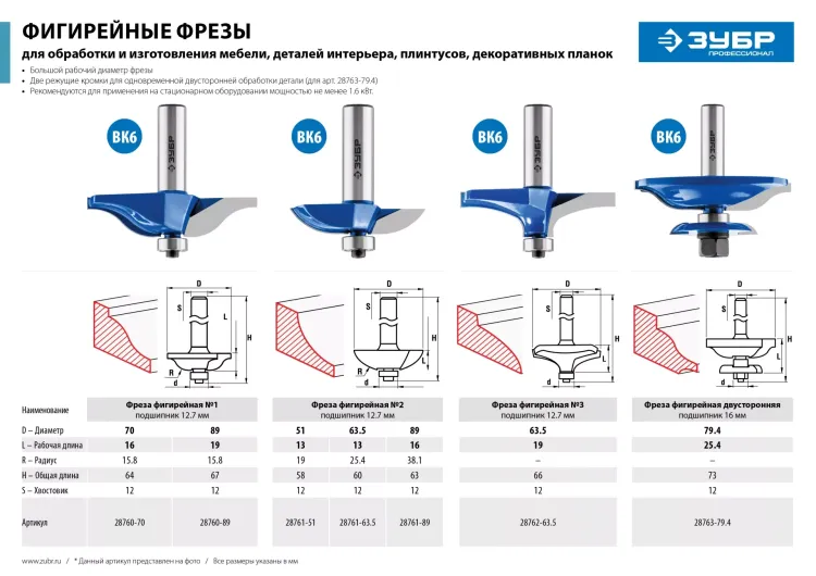 ЗУБР 89 x 19 мм, радиус 15.8 мм, фреза фигирейная №2, Профессионал (28760-89) купить в Губкинске