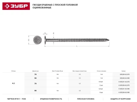 Гвозди ЗУБР ершенные оцинкованные с плоской головкой по дереву, 4,2х90мм, ТФ6, 10шт 4-305206-42-090 купить в Губкинске