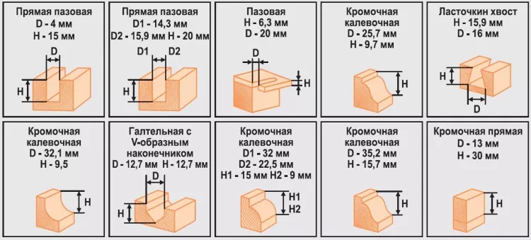 Набор фрез 12шт 012T Кратон 1 09 01 007 купить в Губкинске