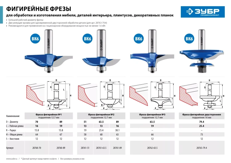 ЗУБР 63.5 x 13 мм, радиус 25.4 мм, фреза фигирейная №2, Профессионал (28761-63.5) купить в Губкинске