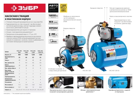 Насосная станция НАС-М3-1000 серия МАСТЕР купить в Губкинске