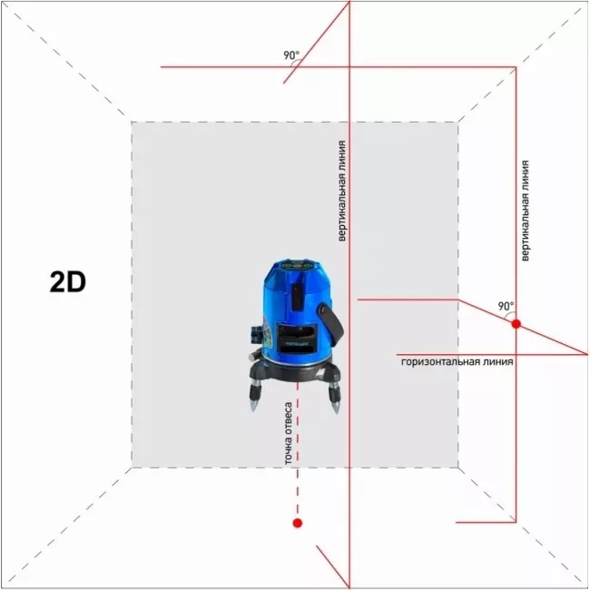 Нивелир лазерный ADA INSTRUMAX Constructor 2D купить в Губкинске