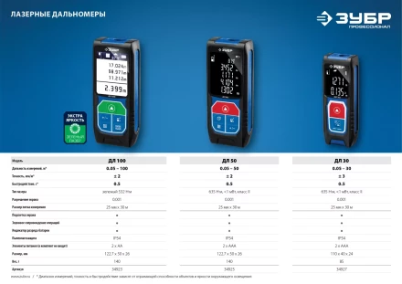 Дальномер лазерный ДЛ-100 100м серия ПРОФЕССИОНАЛ купить в Губкинске