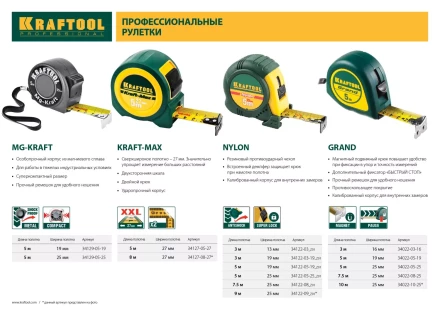 Рулетка KRAFTOOL GRAND, обрезиненный пластиковый корпус, 5м/25мм 34022-05-25 купить в Губкинске