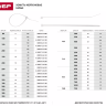 Хомуты ЗУБР нейлоновые белые 2,5x200мм, 100шт 309010-25-200 купить в Губкинске