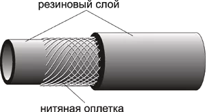 Рукав ацетиленовый (красный) 9х17 Aurora купить в Губкинске