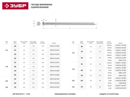 Гвозди ЗУБР &quot;МАСТЕР&quot; финишные оцинкованные №7811-7035, 2.0х60мм, 5кг 305310-20-060 купить в Губкинске