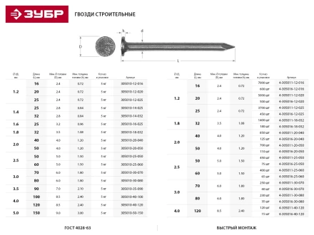 Гвозди ЗУБР &quot;МАСТЕР&quot; строительные ГОСТ 4028-63, 1.4х25мм, 5кг 305010-14-025 купить в Губкинске