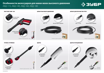 ЗУБР для пистолета МИГ-180, 10 м, шланг высокого давления (70411-180-10) купить в Губкинске