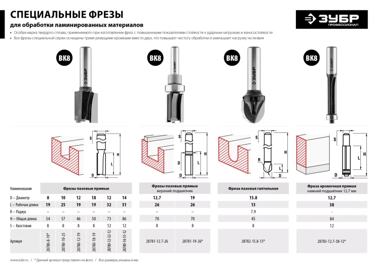 ЗУБР 18 x 19 мм, хвостовик 8 мм, фреза пазовая прямая, Профессионал (28780-18-19) купить в Губкинске