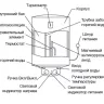 Водонагреватель ELECTROLUX EWH  80 Heatronic Slim купить в Губкинске