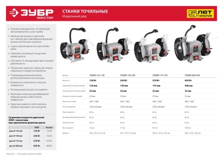 Станок точильный увеличенная мощность + лампа подсветки ЗТШМ-125-150 серия МАСТЕР купить в Губкинске