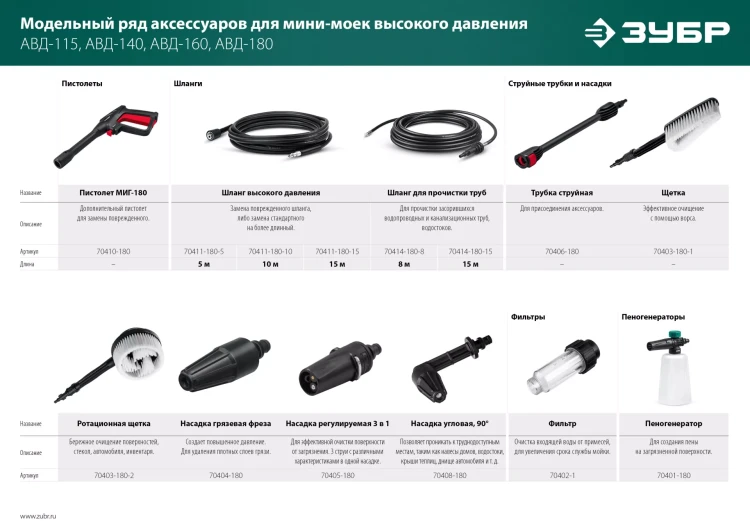 ЗУБР для пистолета МИГ-180, 15 м, шланг высокого давления (70411-180-15) купить в Губкинске