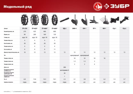 Удлинитель к грунтозацепам серия МАСТЕР купить в Губкинске