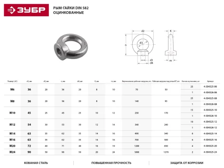 Рым-гайка ЗУБР &quot;ПРОФЕССИОНАЛ&quot; DIN 582, оцинкованная, М24, 2 шт 4-304325-24 купить в Губкинске