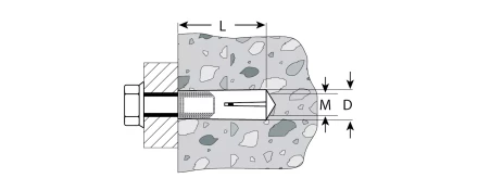 Анкеры забивные пакет серия Без серии купить в Губкинске