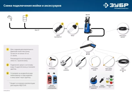 ЗУБР для пистолета МИГ-280, щётка (70403-280-1) купить в Губкинске