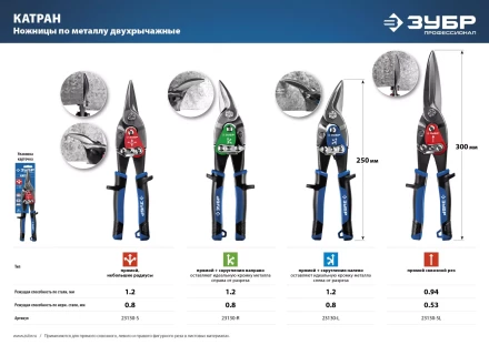 ЗУБР 250 мм, правые ножницы по металлу, Профессионал (23130-R) купить в Губкинске