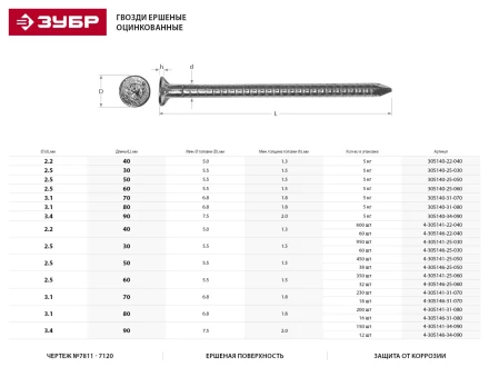 Гвозди ЗУБР &quot;МАСТЕР&quot; ершеные оцинкованные чертеж №7811-7120, 3,4х90мм, 5кг 305140-34-090 купить в Губкинске