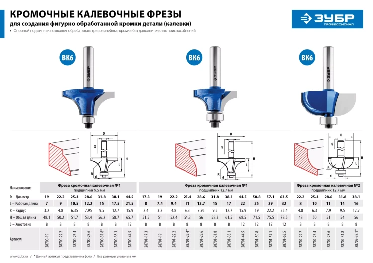 ЗУБР 22.2 x 9.4 мм, радиус 4.8 мм, фреза кромочная калевочная №1, Профессионал (28701-22.2) купить в Губкинске