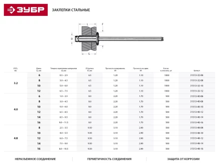 Заклепки ЗУБР стальные, 4,8x8мм, 500шт 31313-48-08 купить в Губкинске