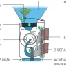 Active Carbon flter (фильтр угольный) BONECO AOS для 2061 и 2071 купить в Губкинске