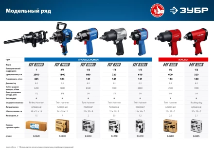 Ударный пневмогайковерт ПГ-2500 64220 серия ПРОФЕССИОНАЛ купить в Губкинске
