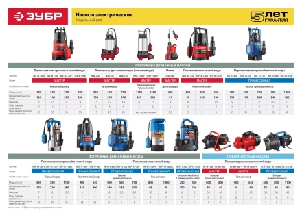 Насос дренажный НПГ-Т3-1300 серия ПРОФЕССИОНАЛ купить в Губкинске
