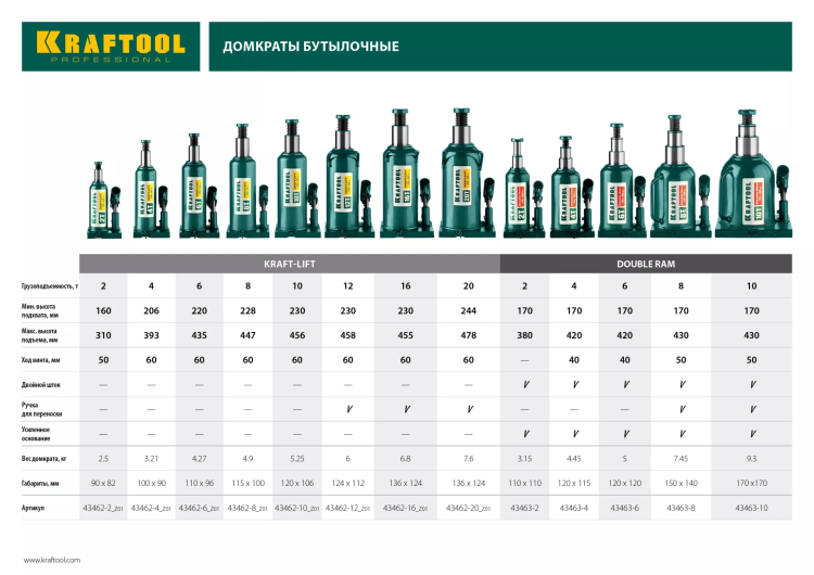 Домкрат гидравлический бутылочный "Kraft-Lift", сварной, 6т, 220-435мм, KRAFTOOL 43462-6 43462-6_z01 купить в Губкинске