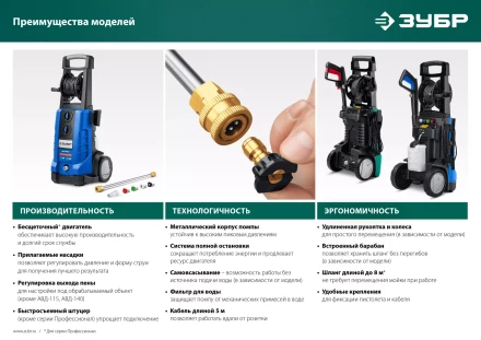 Мойка высокого давления ЗУБР Профессионал АВД-П200 купить в Губкинске