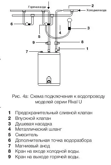 Водонагреватель ELECTROLUX EWH 10 Rival U купить в Губкинске
