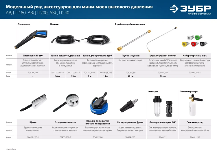 ЗУБР для пистолета МИГ-280, 15 м, шланг высокого давления (70411-280-15) купить в Губкинске