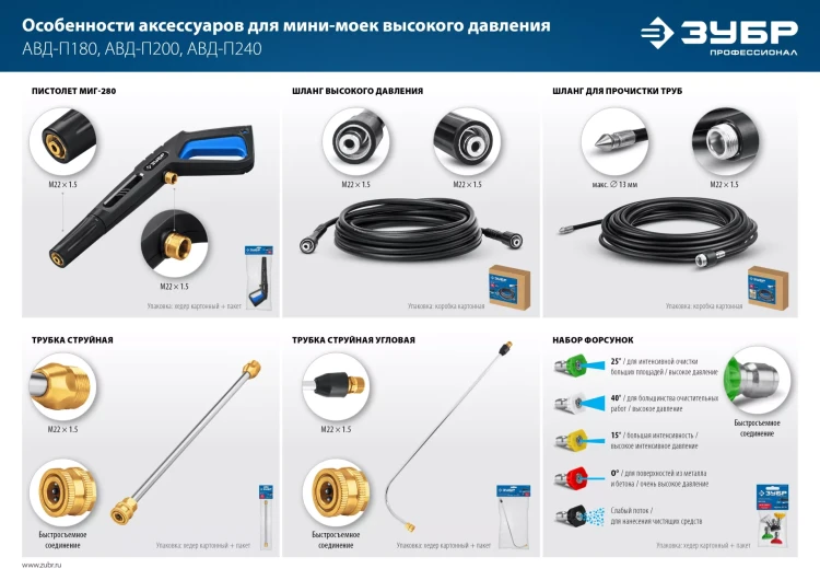 ЗУБР для пистолета МИГ-280, 15 м, шланг высокого давления (70411-280-15) купить в Губкинске