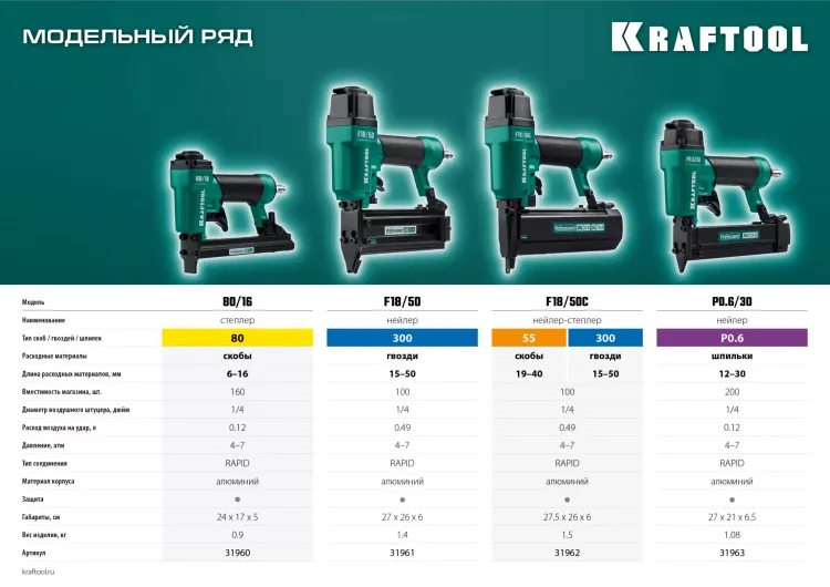 Степлер пневматический P0.6 31963 купить в Губкинске