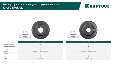 Труборезы KRAFTOOL для труб из цветных металлов 23489-6.2-19 купить в Губкинске