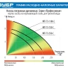 Насос дренажный НПГ-Т3-750-С серия ПРОФЕССИОНАЛ купить в Губкинске