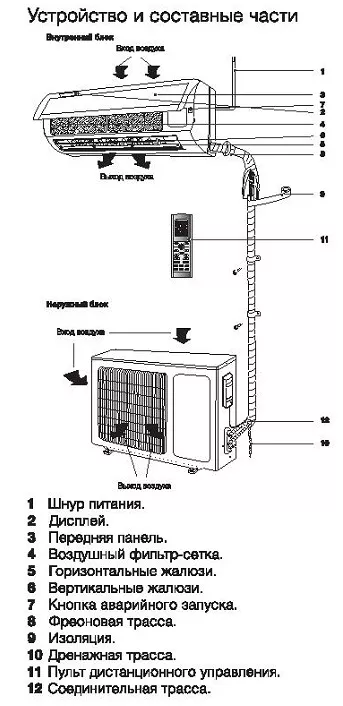 Сплит-система ELECTROLUX EACS-18HF/N3 комплект купить в Губкинске