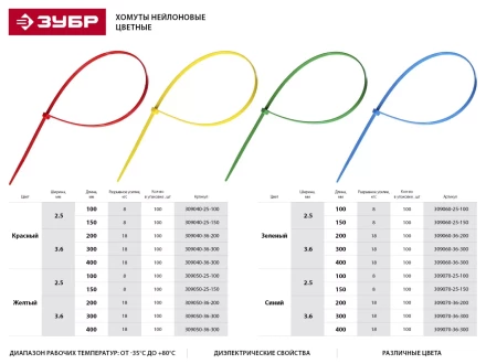 Хомуты нейлоновые ЗУБР &quot;МАСТЕР&quot; желтые, 3,6 мм x 300 мм, 100 шт 309050-36-300 купить в Губкинске