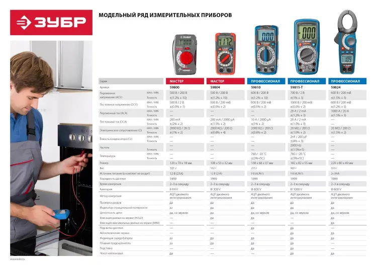 Мультиметры PRO-815-T цифровой серия ПРОФЕССИОНАЛ купить в Губкинске