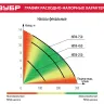 Насос фекальный НПФ-250 серия МАСТЕР купить в Губкинске