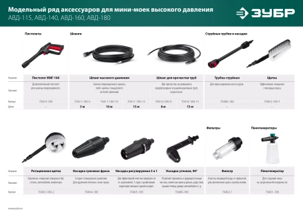 ЗУБР для пистолета МИГ-180, угловая насадка (70408-180) купить в Губкинске