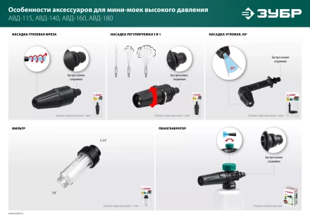 ЗУБР для пистолета МИГ-180, угловая насадка (70408-180) купить в Губкинске