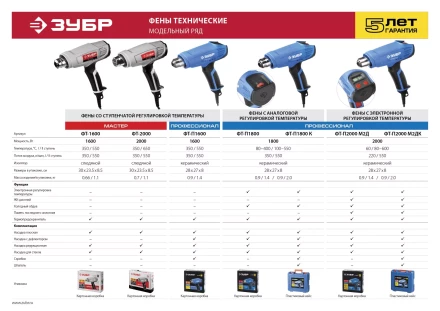 Фен технический + кейс ФТ-П2000 М2ДК серия ПРОФЕССИОНАЛ купить в Губкинске