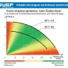 Насос дренажный НПГ-Т7-550 серия ПРОФЕССИОНАЛ купить в Губкинске